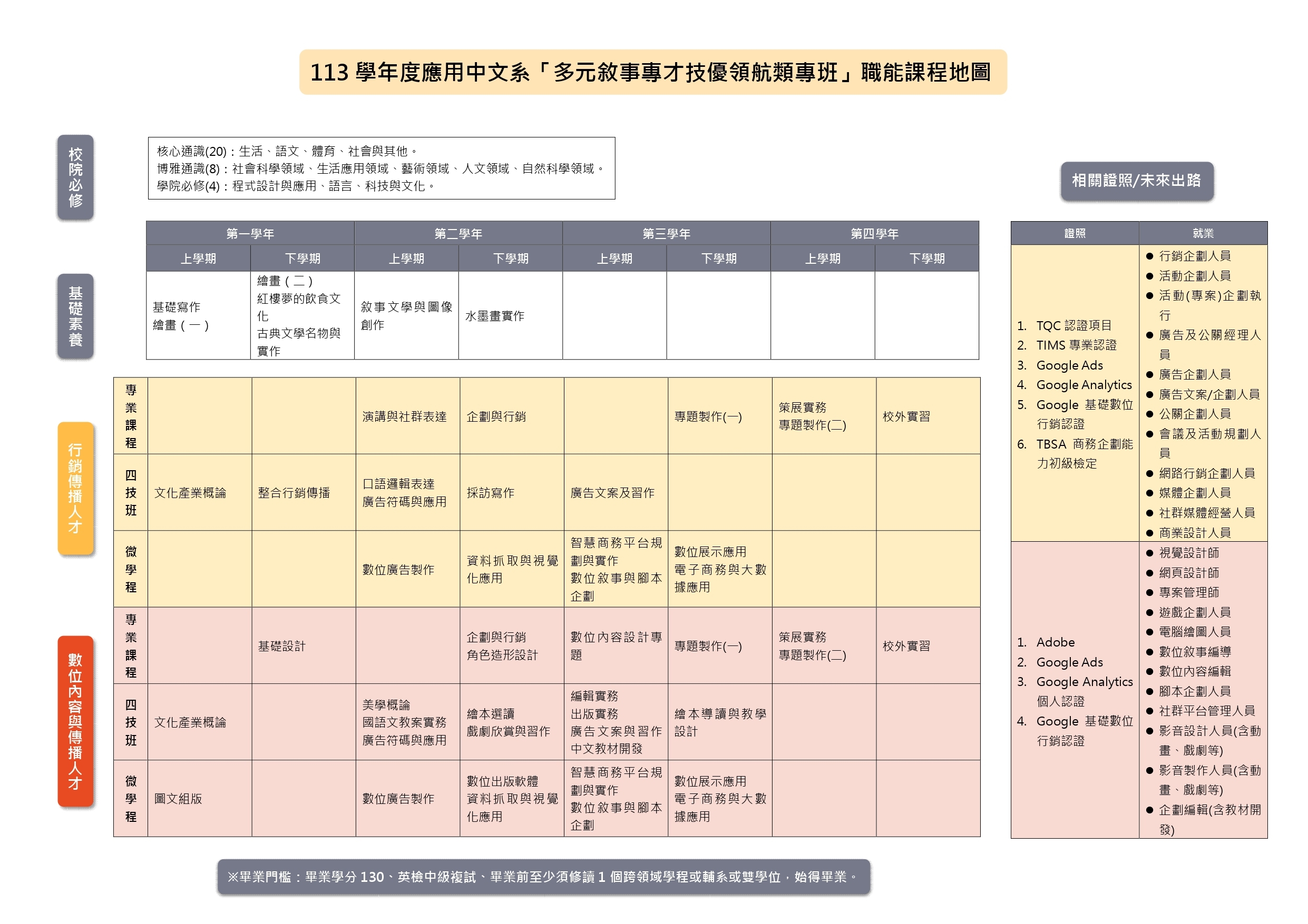 技優職能地圖