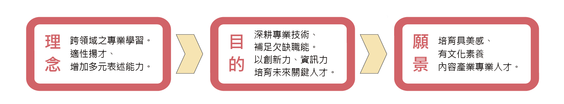 理念目的